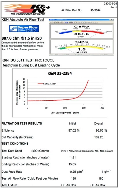 картинка Воздушный фильтр нулевого сопротивления K&N 33-2384 AUDI RS Q3 2.5; TT RS 2.5; VW 3.6 магазин  StreetTuning 