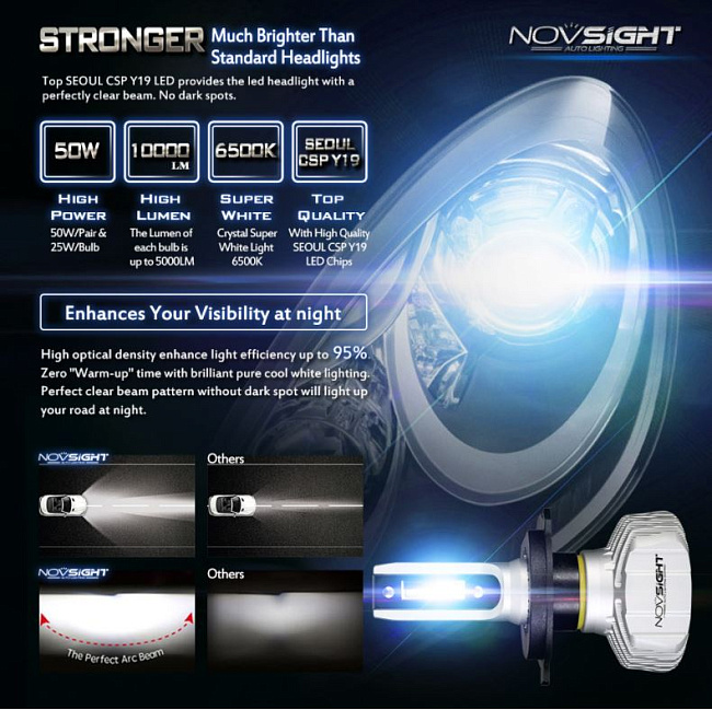 картинка Светодиодные лампы Novsight N15 цоколь H4 10000LM ближний-дальний магазин  StreetTuning 