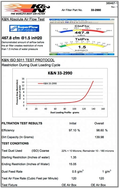 картинка Воздушный фильтр нулевого сопротивления K&N 33-2990 BMW F30, F20, F22 магазин  StreetTuning 