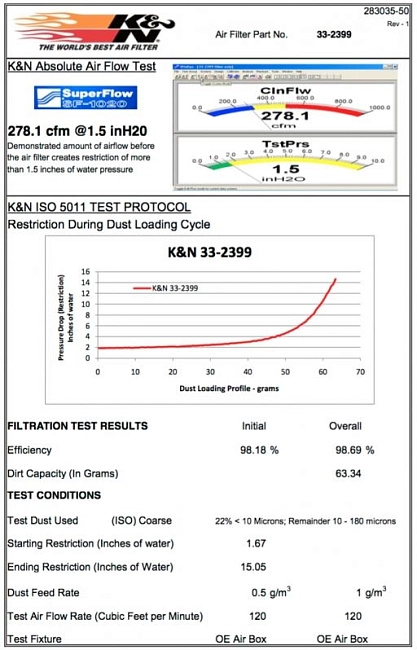 картинка Воздушный фильтр нулевого сопротивления K&N 33-2399 INFINITI G35 / G37 / EX35 07-09; NISSAN 350Z 07- магазин  StreetTuning 