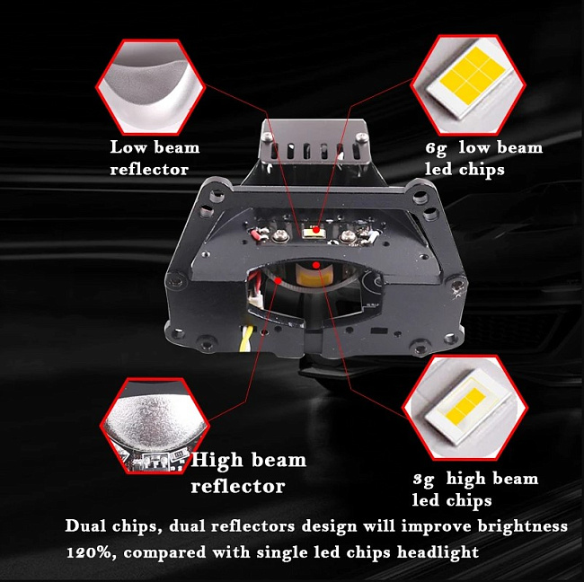 картинка Светодиодные линзы Sanvi Hella, 3 дюйма магазин  StreetTuning 