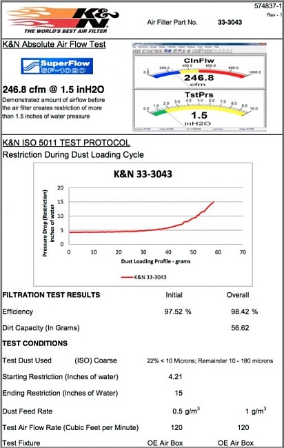 картинка Воздушный фильтр нулевого сопротивления K&N 33-3043 SMART FORTWO 2014-> ; RENAULT TWINGO 2014-> магазин  StreetTuning 