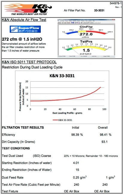 картинка Воздушный фильтр нулевого сопротивления K&N 33-3031  AUDI RS5; RS4 2010-2015 4.2L V8, ЛЕВЫЙ магазин  StreetTuning 