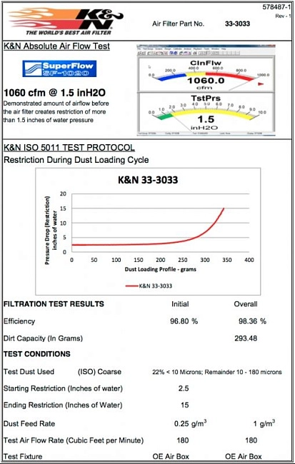 картинка Воздушный фильтр нулевого сопротивления K&N 33-3033 MB 2014-> VITO 1.6D; 2.1D; V200D; V220D; V250D магазин  StreetTuning 