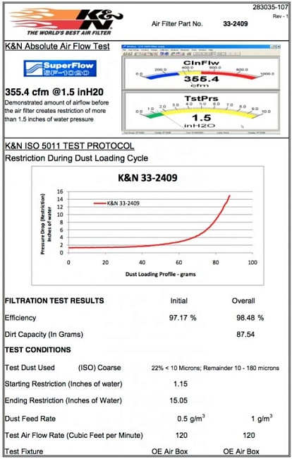 картинка Воздушный фильтр нулевого сопротивления K&N 33-2409 INFINITI FX 35/37/50 магазин  StreetTuning 