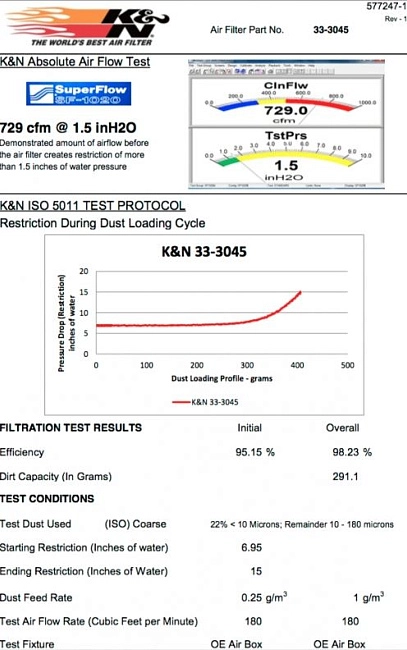 картинка Воздушный фильтр нулевого сопротивления K&N 33-3045 TOYOTA HILUX 2.4D; 2.8D 2015-> магазин  StreetTuning 