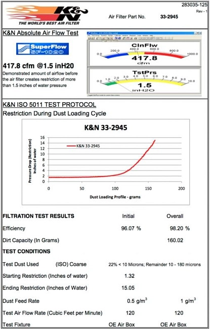 картинка Воздушный фильтр нулевого сопротивления K&N 33-2945 AUDI A4, 1.8L TFSI магазин  StreetTuning 
