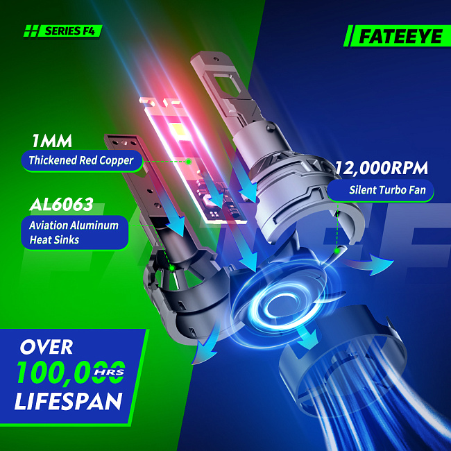 картинка Автомобильные светодиодные лампы FATEEYE F4 Led - H7 6500к, комплект 2 шт магазин  StreetTuning 