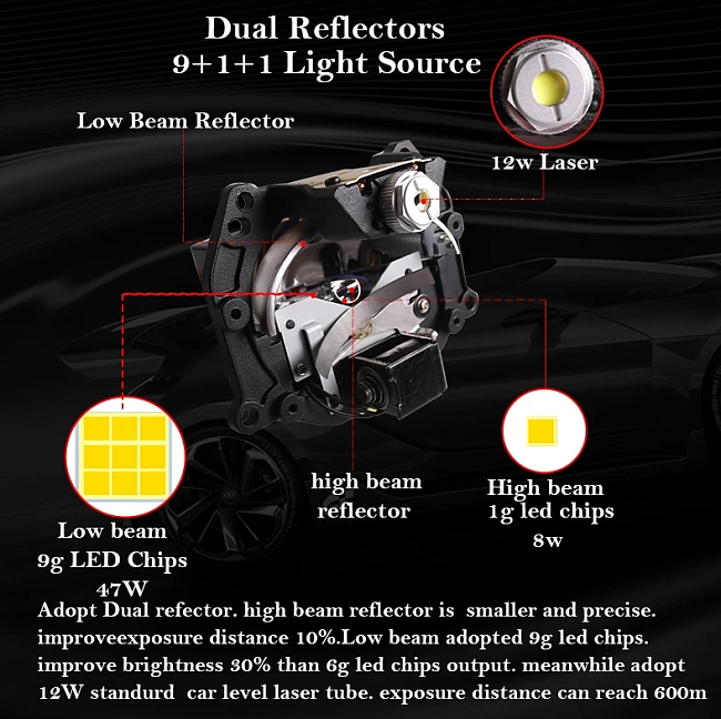 картинка Светодиодные линзы Sanvi A8L Laser, 3 дюйма 6000k магазин  StreetTuning 