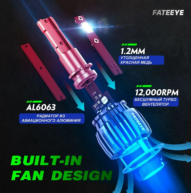картинка Автомобильные светодиодные лампы FATEEYE F6 Led - HB4 6500к 2 шт магазин  StreetTuning 