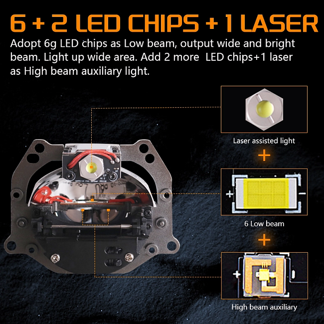 картинка Светодиодные линзы Sanvi L70 Laser, 3 дюйма 5500k магазин  StreetTuning 