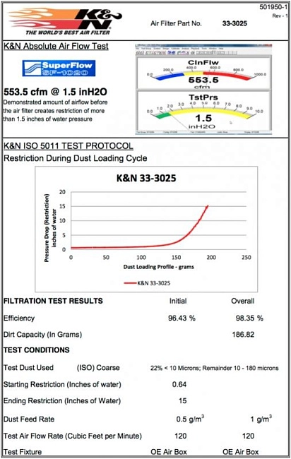 картинка Воздушный фильтр нулевого сопротивления K&N 33-3025 BMW 225I, 220I, 218I, MINI COOPER S 2.0L, 1.5L магазин  StreetTuning 