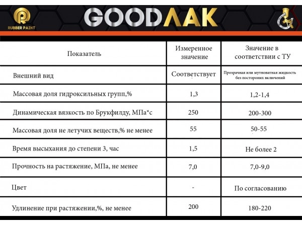 картинка Полиуретановый эластичный лак "GOODЛАК" Матовый магазин  StreetTuning 